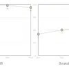 Acoustics Custom Size Stretched Blank Canvas With Floating Frame (55mm) - Image 3